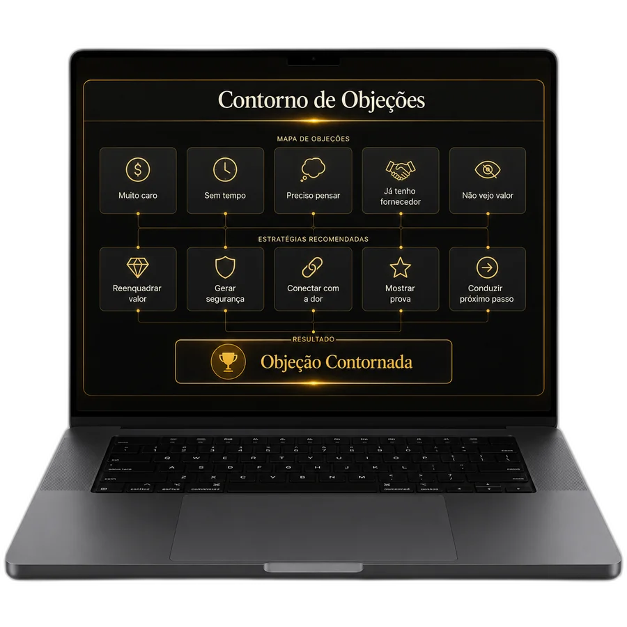 Treinamento Completo: mapa de contorno de objeções